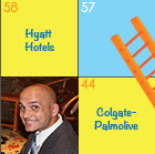 Hyatt Hotels, Colgate-Palmolive