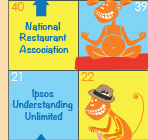 National Restaurant Association, Ipsos Understanding Unlimited