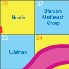 Nestle, Starcom Mediavest Group, Centro