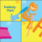 Kimberly-Clark