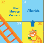 West Monroe Partners, Allscripts