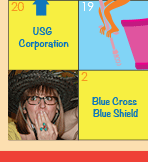 USG Corporation, Blue Cross Blue Shield