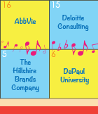 AbbVie, Deloitte Consulting, The Hillshire Brands Company, DePaul University