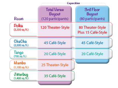 Total Venue Buyout for large meetings in Chicago